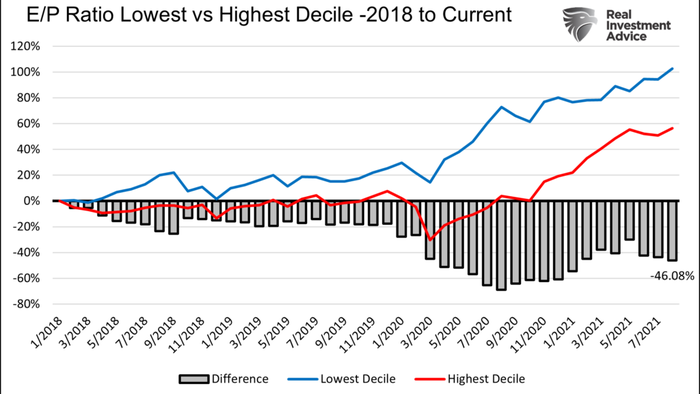 An Investment Playbook For Thriving During The Next Market Crash - Vimarsana News