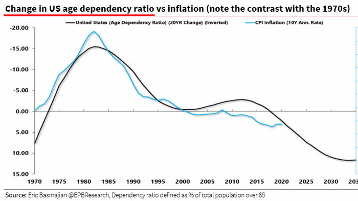 Inflation Vs. Deflation – Which Is The Bigger Threat In 2022? - Vimarsana News
