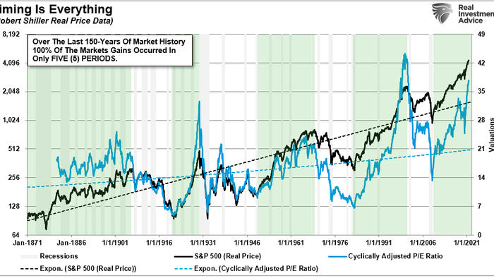 Bull Markets & Why We Repeat Our Mistakes - Vimarsana News