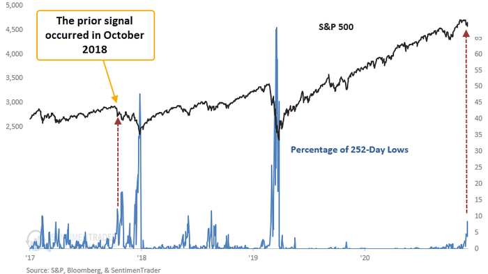 Omicron Selloff, Is It Over Yet? - Vimarsana News