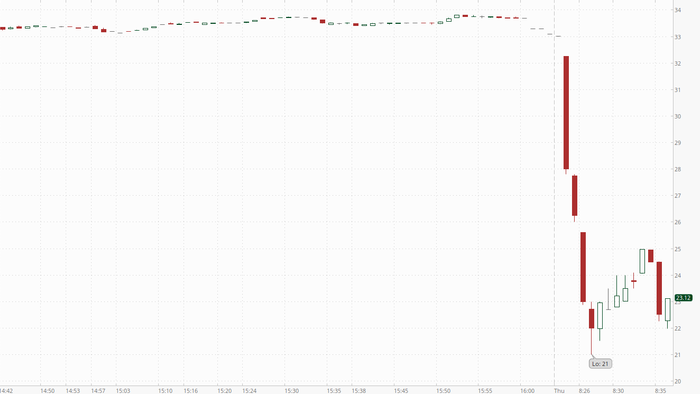 Tecnoglass Plunges As Hindenburg Alleges Accounting Irregularities, Cartel Connections, Undisclosed Deals - Vimarsana News