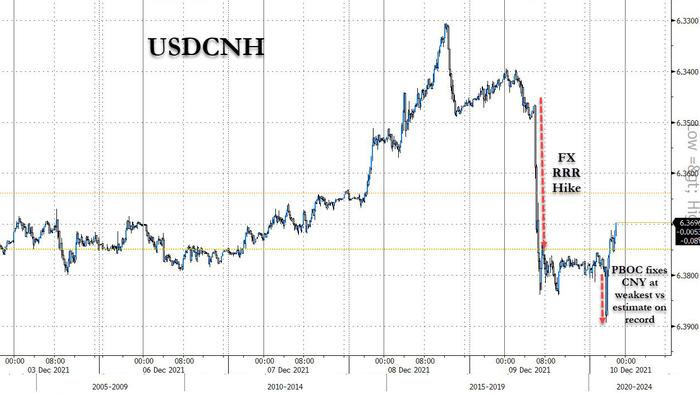 Beijing Scrambles To Hammer Yuan, Sets Fixing At Weakest On Record Vs Estimates - Vimarsana News