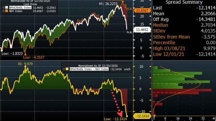 "Staggering 1-Day Moves": Nomura Warns The Market "Remains Shockingly Dysfunctional" - Vimarsana News