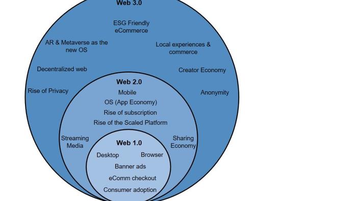 Jack Dorsey, Elon Musk Slam Web 3.0... But What Is It - Vimarsana News