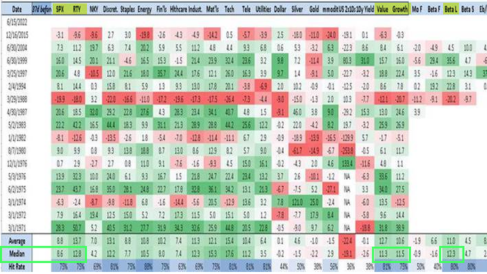 Here's What The "Fed's Hiking Cycle" Market Backstest Shows - Vimarsana News