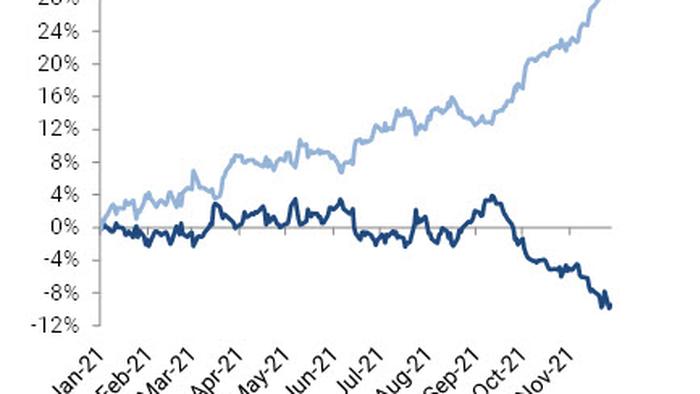 Hedge Funds Are Liquidating At A Furious Pace.... And Retail Investors Are Buying It All - Vimarsana News