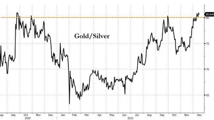 Silver Looks Sexy - Vimarsana News