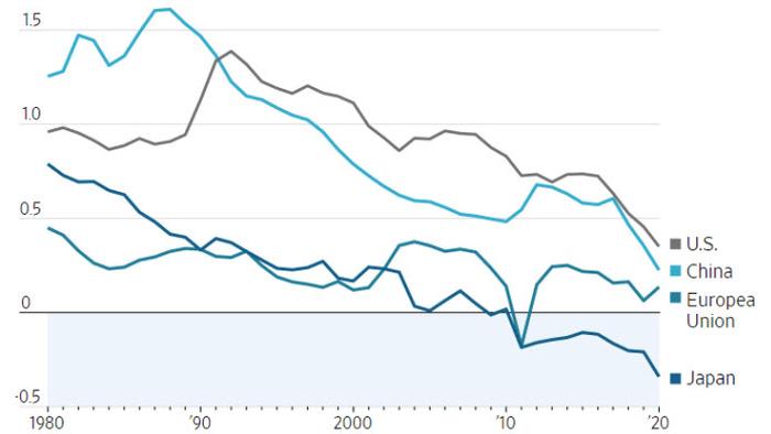 When Does The Sizzling Economy Hit A Recession Brick Wall? - Vimarsana News