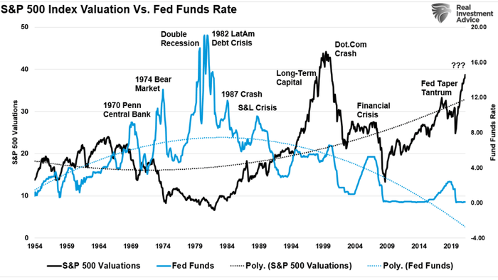 "Don't Fight The Fed" - Vimarsana News