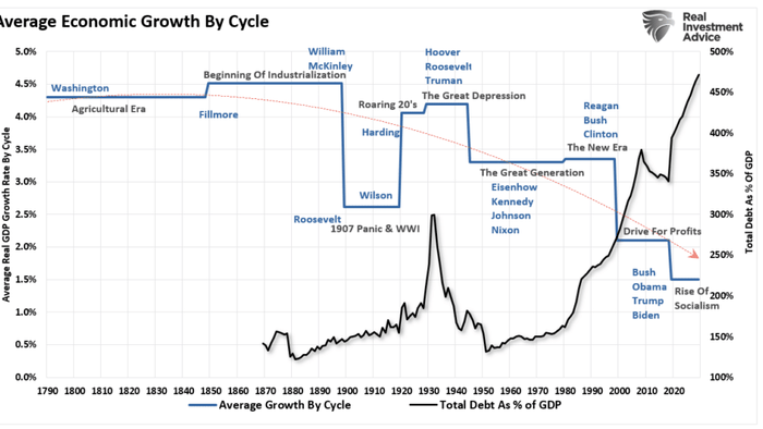 The Fed's "Instability Trap" - Vimarsana News