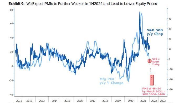 Here Are The Two Things That Will Crush The Fed's Hiking Plans - Vimarsana News