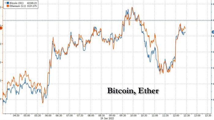 Bitcoin Jumps On News Google Is Entering Crypto Space - Vimarsana News