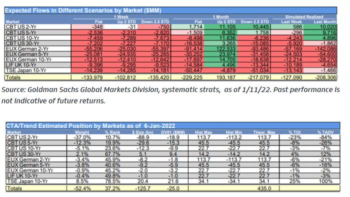 Goldman Trader: "This Is The Question 25 Hedge Fund Managers Asked Me Today" - Vimarsana News
