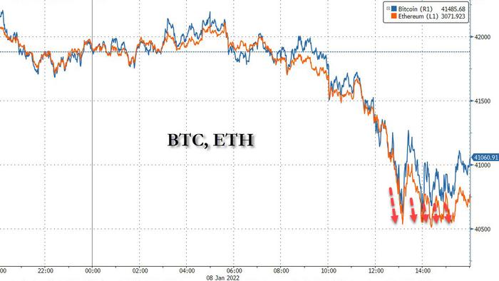 Bitcoin More Oversold Than During May 2021 Crash After Furious Weekend Dump - Vimarsana News