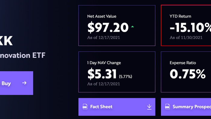 ARK Changes How Its Innovation Fund's Returns Show Up On Its Website - Vimarsana News