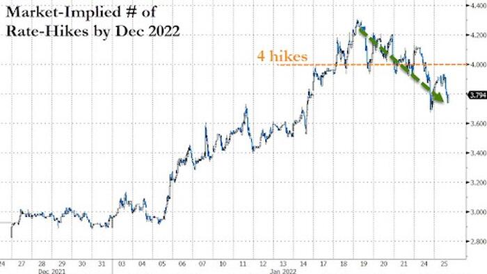 Stop Freaking Out About The Fed: JPM Says Nothing Unexpected Is Coming - Vimarsana News