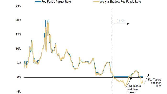 JPMorgan Says "We Go Higher" But Morgan Stanley Counters "Sell Rallies", This Is A "Classic Bear Market" - Vimarsana News