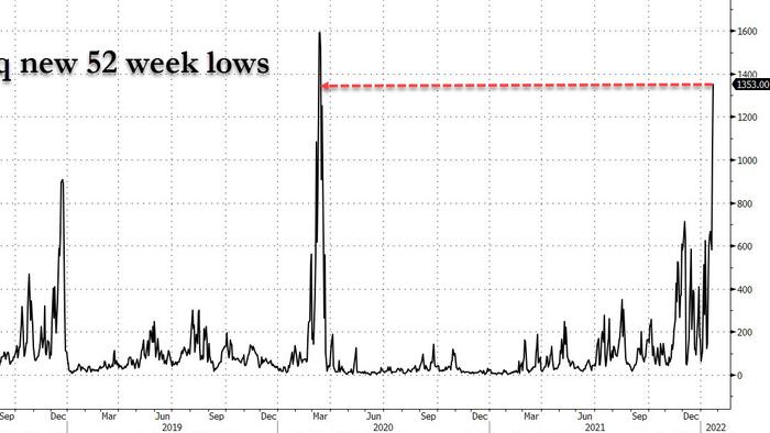 Even One Of The Biggest Bears Expects A Post-Fed Rally - Vimarsana News