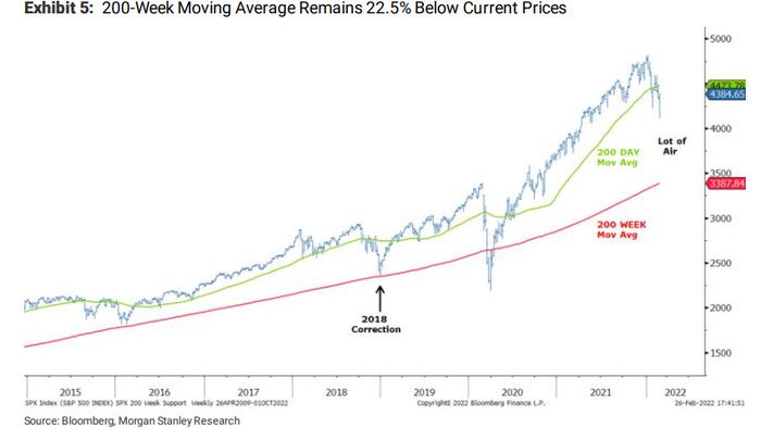 Wall Street's Biggest Bear: We Are On Track For An Extremely Challenging March & April - Vimarsana News