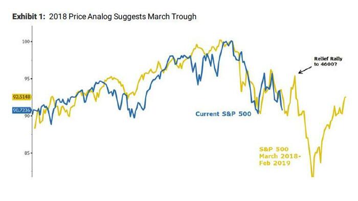 Could Geopolitical Risk Sideline The Fed? - Vimarsana News