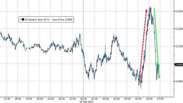 Stocks, Crude, Crypto, & Bond Yields Are All Dumping - Vimarsana News