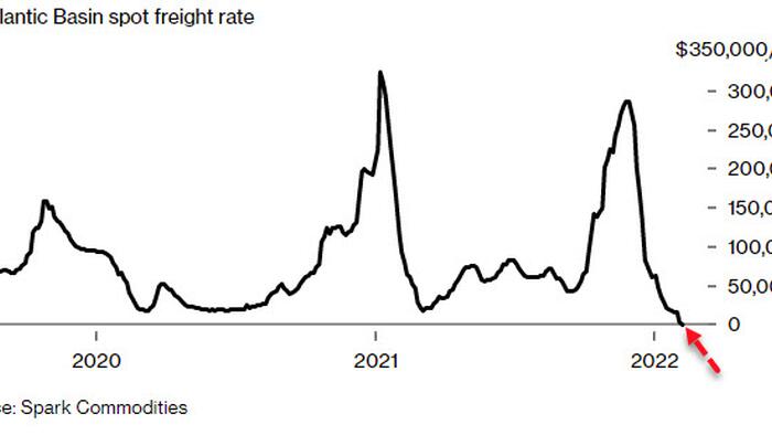 Tanker Rates Turn Negative For First-Time Ever As US LNG Flocks To Europe - Vimarsana News