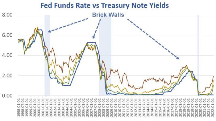 Is The Fed Really In Control Of Anything? - Vimarsana News