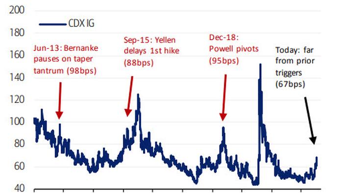 Markets Are Focused On The Wrong Fed Put - Vimarsana News