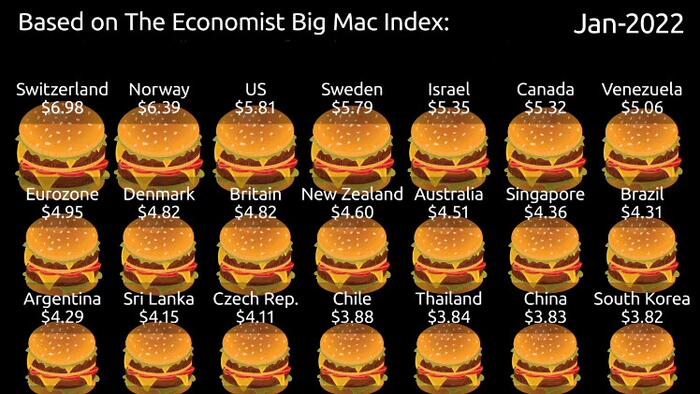 According To The 'Big Mac Index', China's Yuan Is 34% Under-Valued - Vimarsana News