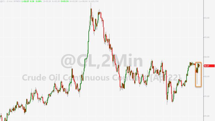 WTI Shrugs Off Huge Crude Inventory Build, Cushing Draws Continue - Vimarsana News