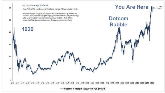 Most People Have No Idea How Much Stocks Are Likely To Crash - Vimarsana News