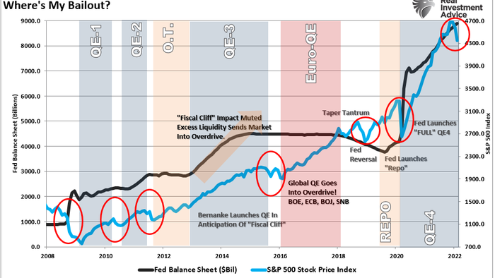 The Fed Put? What And Where Is It? - Vimarsana News