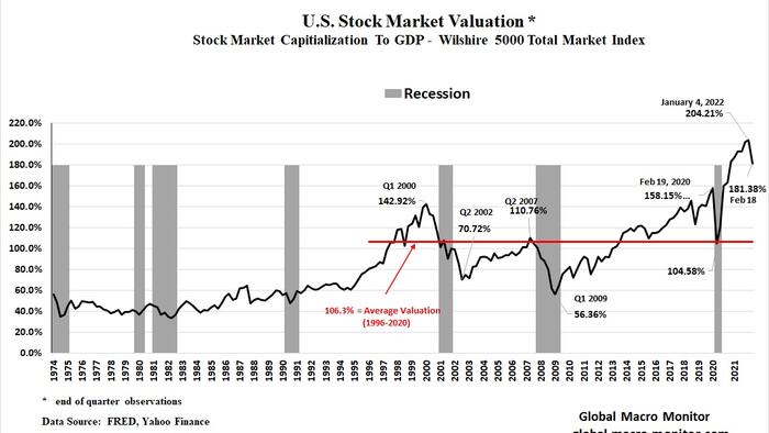Wall Street Hedges As 'Johnny Whipsaw' Rules Today's Markets - Vimarsana News