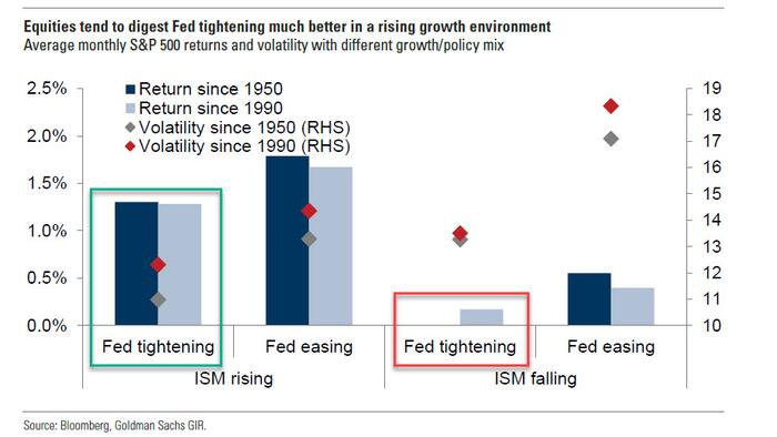 A Historical Guide To How Stocks Perform During Tightening Cycles - Vimarsana News