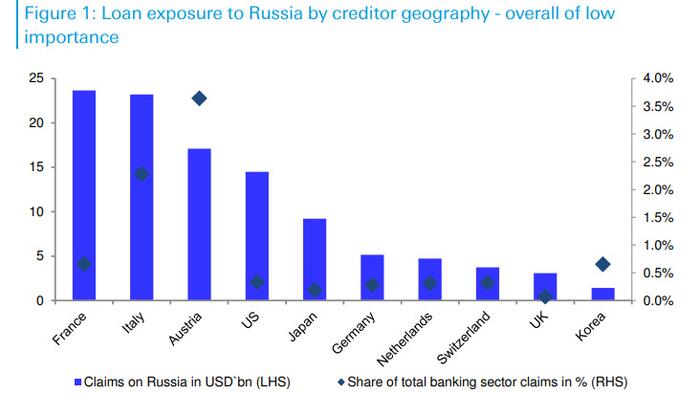 These Are The Companies Most Exposed To Russia And Ukraine - Vimarsana News