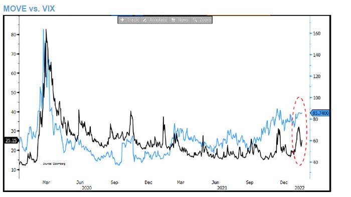 JPMorgan's Trading Desk Scrambles To Contain The Fallout From Today's Crash - Vimarsana News