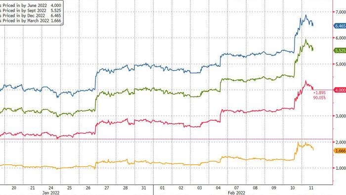 If The Fed Slow-Plays Hikes After All, Rates Traders Will "Wreck Them": Nomura - Vimarsana News