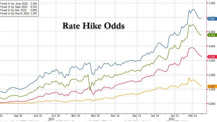 Banks Float Fewer Rate Hikes Due To Ukraine Crisis - Vimarsana News