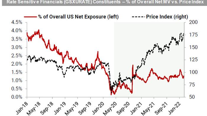 "Buy The Dip And Sell The Rally" - What Hedge Funds Are Doing In The Current Market Turmoil - Vimarsana News