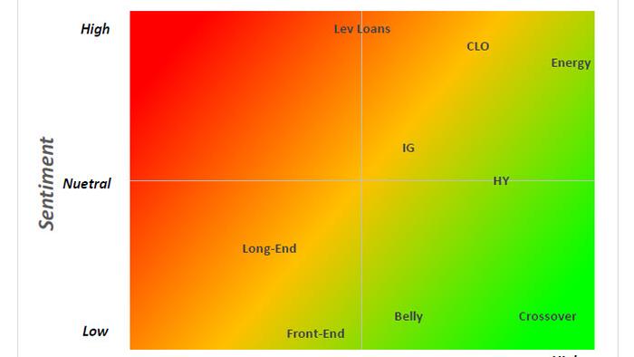 The Fed, Inflation, Rates And Credit Markets - Vimarsana News