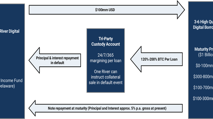 Yielding Digital Assets Are The Replacement For A Broken 60/40 Balanced Portfolio - Vimarsana News