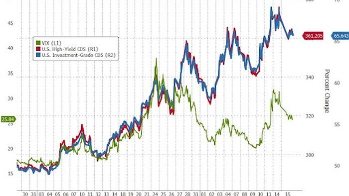 A Far Greater Risk Emerges: Bond Market Liquidity Is Quietly Collapsing - Vimarsana News