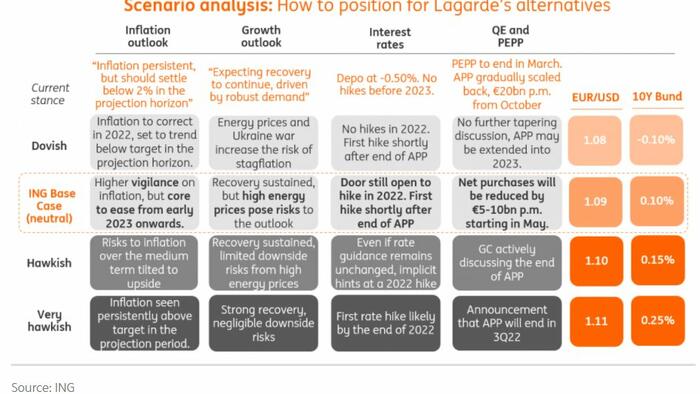 ECB Preview: Expect Continued "Maximum Flexbility" - Vimarsana News