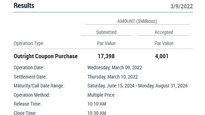 QE Is Officially Over