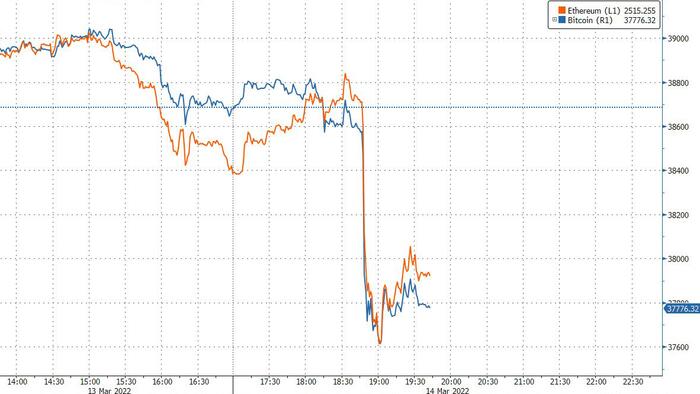 Bitcoin Slides Ahead Of EU Vote Which Could "Practically" Ban Key Digital Currencies - Vimarsana News