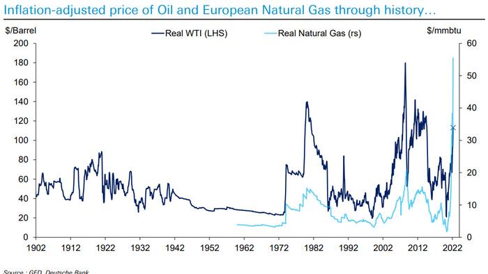 Historic Market Dislocations In 35 Charts - Vimarsana News