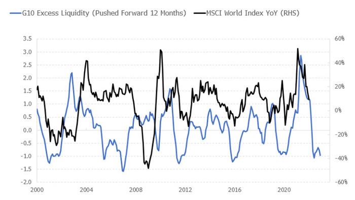 Five Charts To Watch For When The Low Is In - Vimarsana News