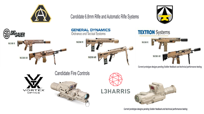 US Army Set To Order 30,000 Next Generation Squad Weapons - Vimarsana News