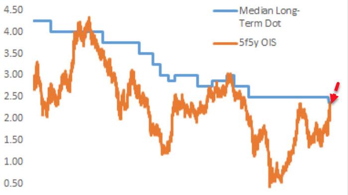 "Screaming Recession" - Rates Fully-Priced For Hawkish Fed, Stocks Repositioning For Eventual Contraction - Vimarsana News