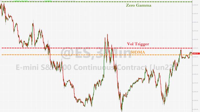 2 Trillion Reasons Why Today's Market Has "Increased Potential For Instability" - Vimarsana News